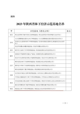 喜訊！陜西省林下經濟示范基地名單公布，楊凌企業榜上有名！