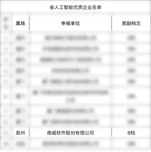 南威軟件獲評(píng)2026年省級(jí)人工智能優(yōu)質(zhì)企業(yè)，引領(lǐng)智慧應(yīng)用新篇章