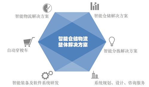 以倉儲物流數字孿生技術為支點，雷柏智能裝備戰略聚焦電子信息與通訊系統的研發