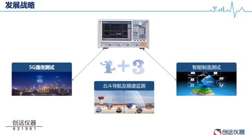 精選層首場業績說明會 電子信息與通訊系統企業科創板與創業板轉板時機探討