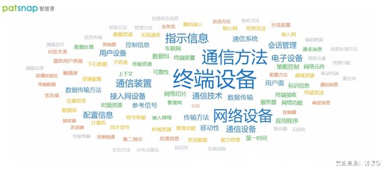 華為6G研發(fā)成果與市場(chǎng)展望 邁向2030年的構(gòu)想與突破